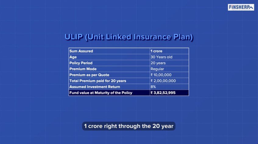 ULIPs vs Term Insurance and Mutual Funds Which Option is Best for You - ULIP Example - Finsherpa 